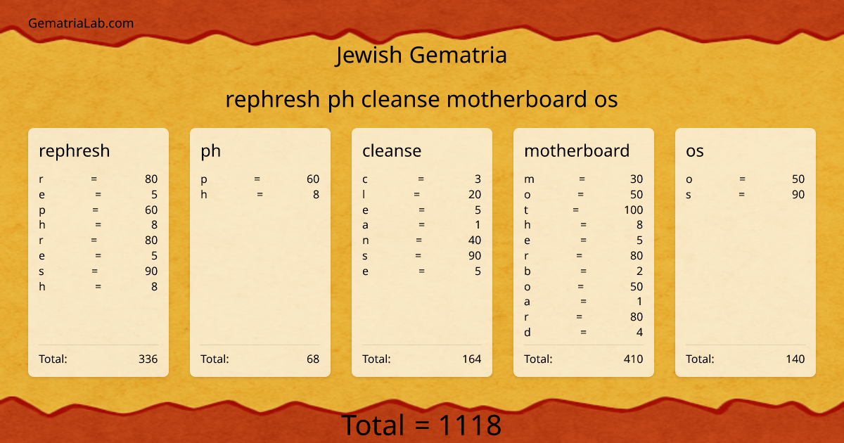 rephresh ph cleanse motherboard os in jewish Gematria